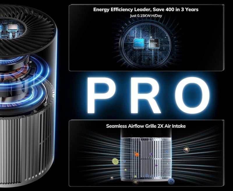 AEOCKY 2nd Gen Turbo-Jet Design Air Purifiers for Bedroom up to 1096 Sq Ft, Proprietary YearChange Filter Tech, with Multi Effect Filter, Washable Pre-Filter, for Home, Dorm, Office, Pet - Image 5